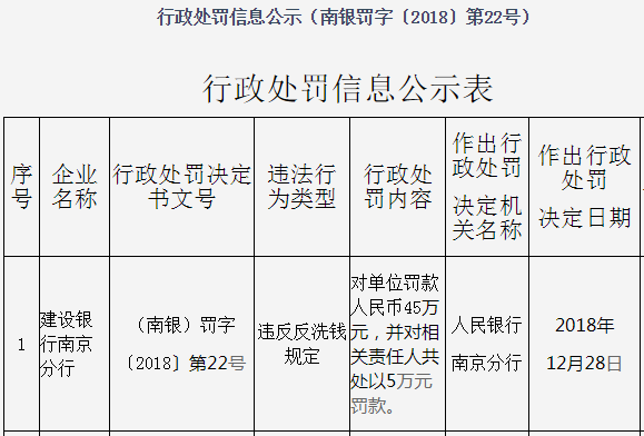 建设银行逾期证明图片图片