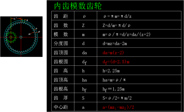 這些東西你可以收藏下 ,機械齒輪參數計算公式彙總!__鳳凰網