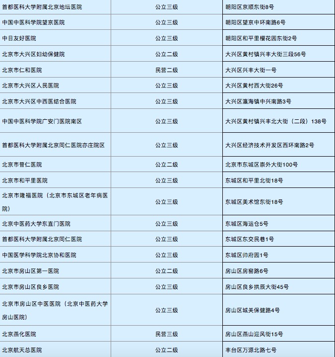 北京公布80所开设24小时发热门诊医疗机构名单
