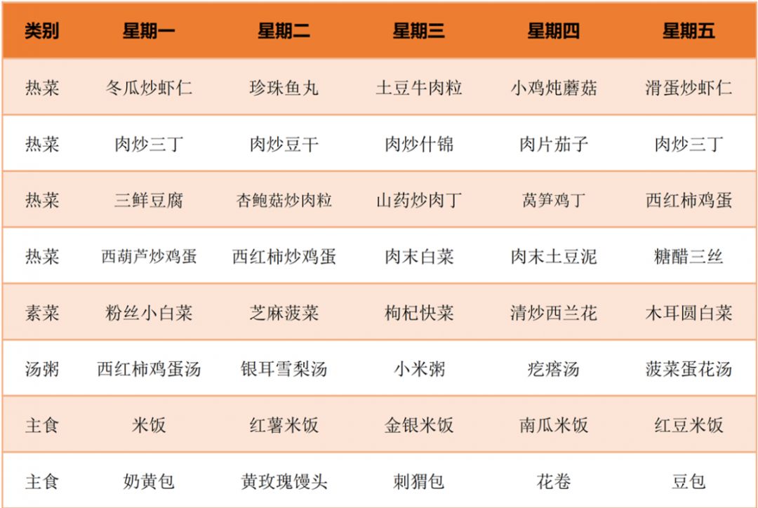 merry christmas 上午加餐 merry christmas 午餐