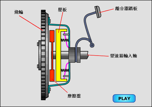 离合器总泵结构原理图图片
