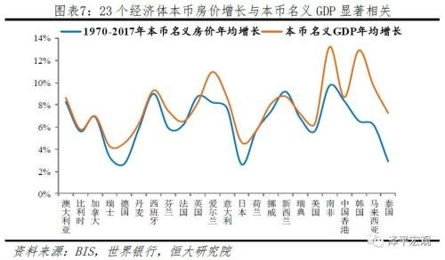 全球房價大趨勢:大都市圈房價跑贏印鈔機 ——鳳凰網房產成都