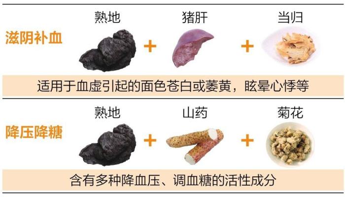肉苁蓉补肾强阴, 熟地有助降血糖__凤凰网