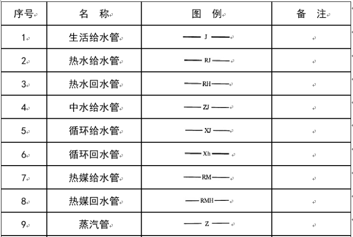 管道與閥門cad圖例彙總