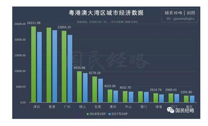 雄安的gdp(2)
