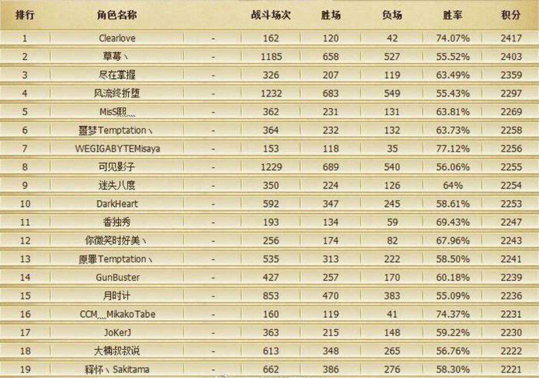 热门服务器特点介绍