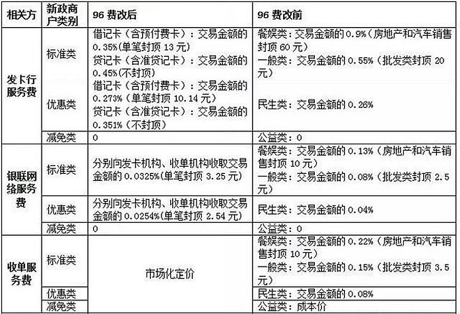 招商银行0费率pos机_目前pos机费率_目前pos机费率