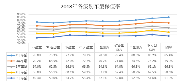 新能源二手車保值率令人失望,特斯拉三年保值率超69%