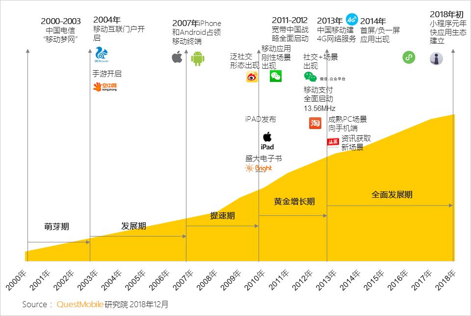 手机网站优化发展趋势 凤凰网