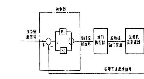 定速巡航__凤凰网