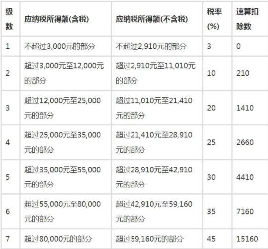 个人所得税起征点，个人所得税起征点2024