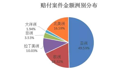 出險率上升,傳統零售品牌受電商衝擊和居民消費降級影響,破產風險凸顯