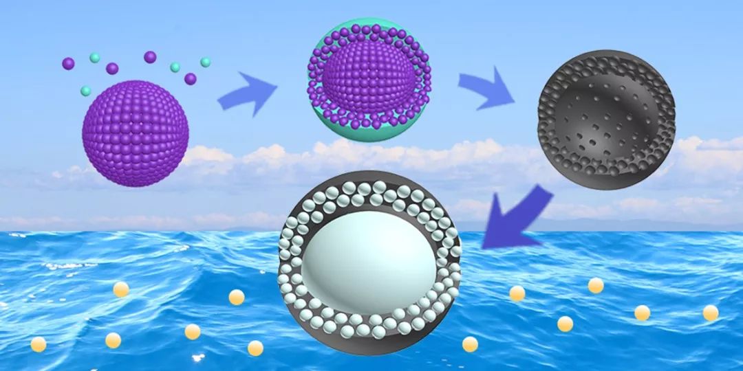 去汙只需1分鐘中俄化學家發明納米新材料快速處理染料廢水