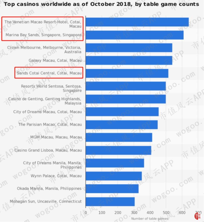 性感荷官发牌，揭秘澳门最大赌场运营商金沙中国_凤凰网