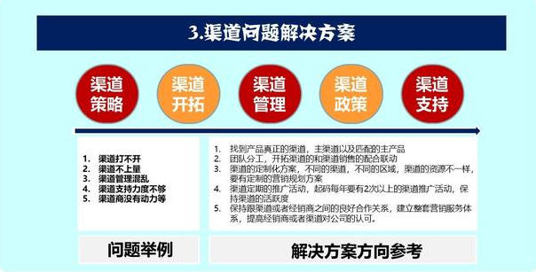 如何做好渠道销售制定有效的渠道策略3步骤14个维度思路原创转化能力
