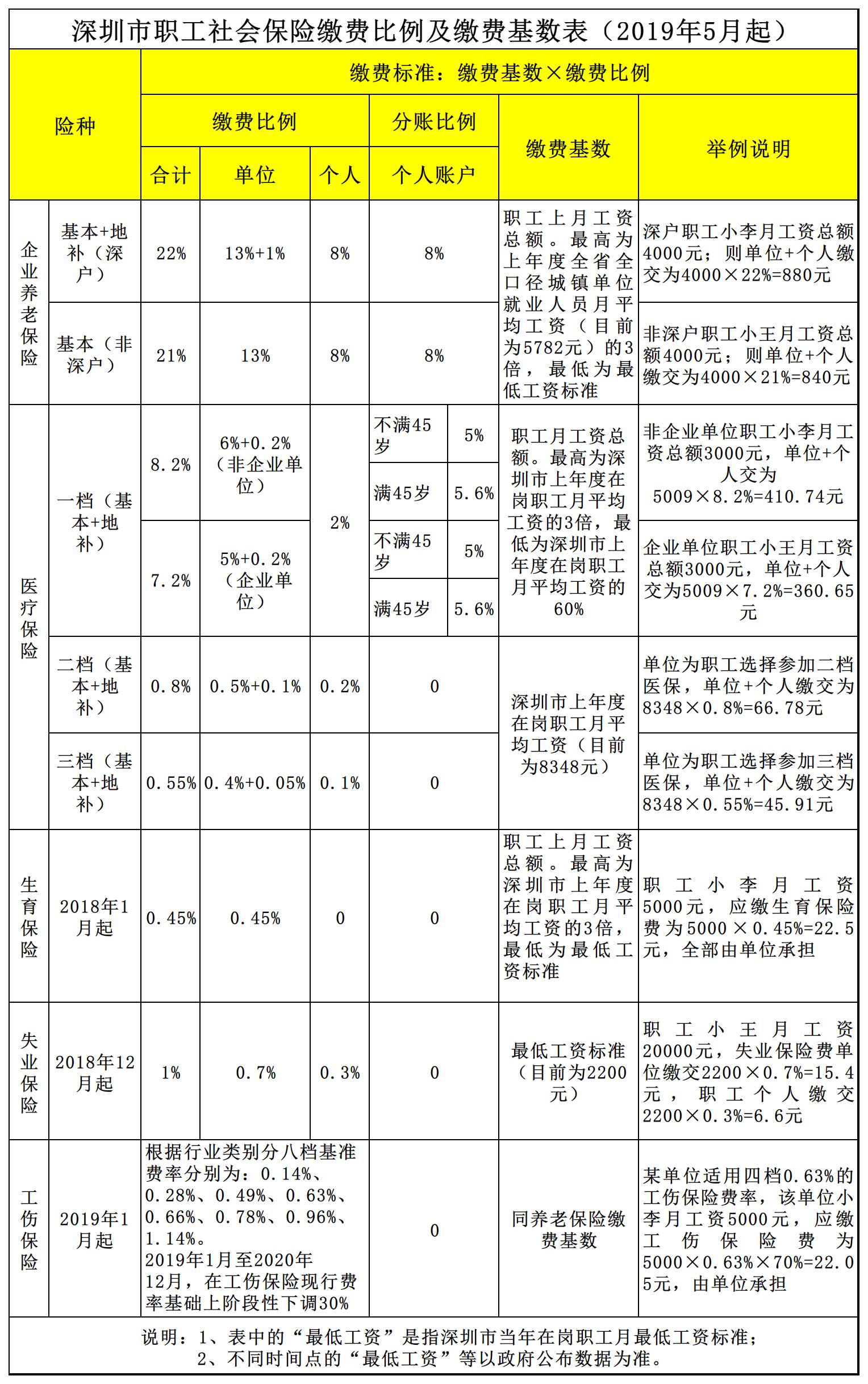 上年度在岗职工月平均工资(深圳上年度在岗职工月平均工资)