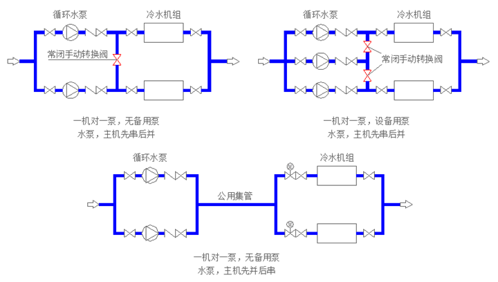 ③主機和水泵之間的連接方式.