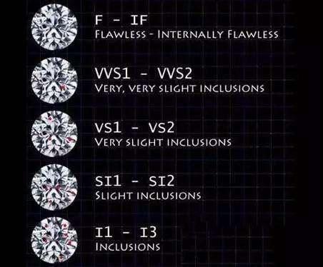 钻石的4c标准你都了解吗