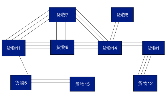 干货 | 应用ABC分类法优化库位管理__凤凰网