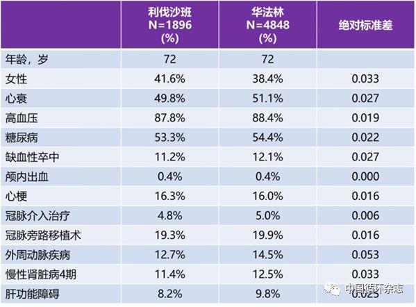 利伐沙班与华法林区别图片