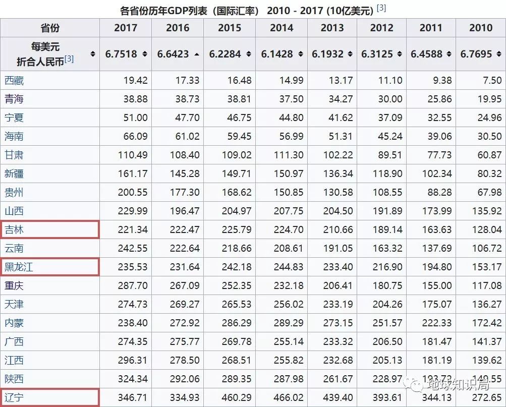 大连gdp全国第四_大连第四人民医院(3)