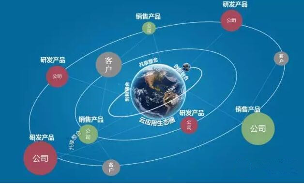 企业如何构建价值链生态壁垒