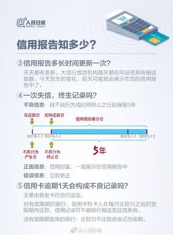 9億人納入徵信系統!央行權威解答:有了不良信用記錄還能再借錢嗎?