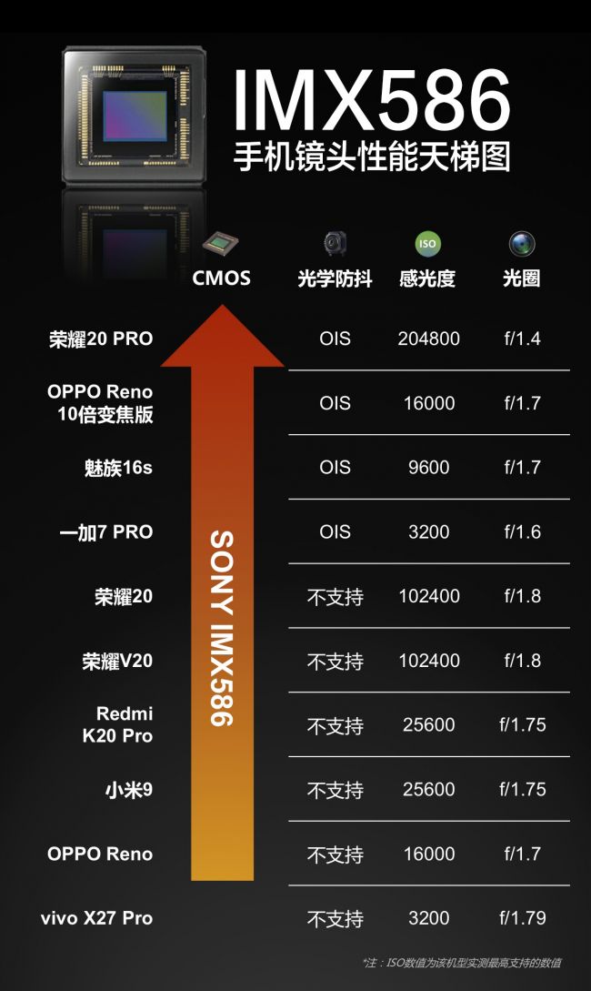 imx586手機鏡頭性能大pk扒一扒同為4800萬而效果不同的背後真相