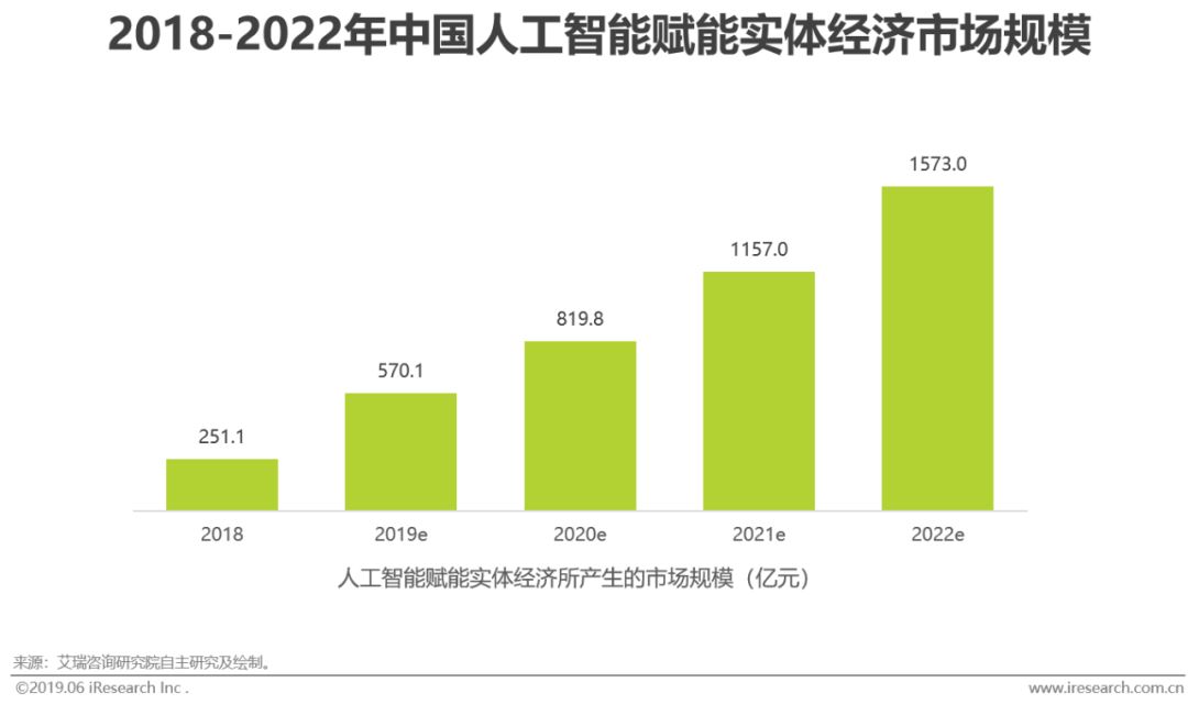 人工智能对经济的不利影响_人工智能对经济的影响_人工智能的经济影响