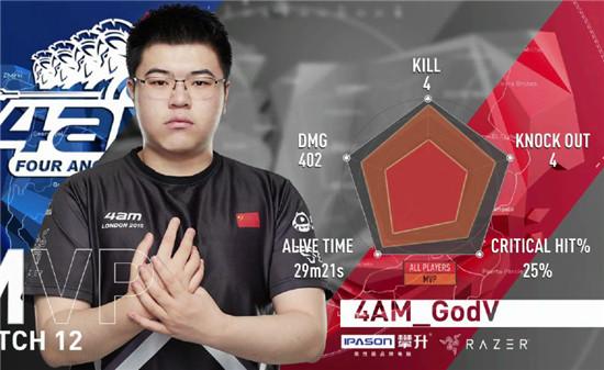 4am拿第二韦神大放异彩还没来得及高兴微博杯分组后自闭了