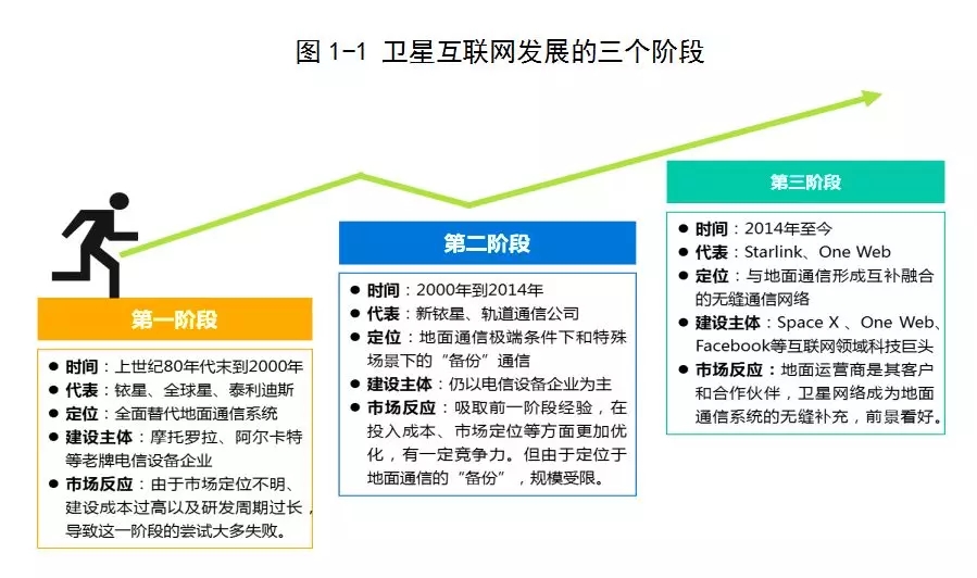 中国卫星通信产业发展白皮书发布,民营航天企业迅速崛起