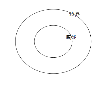 两性相处中,如何维护自己的边界与底线?__凤凰网