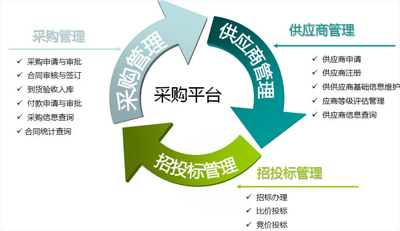 换个角度重新认识什么是招标采购管理