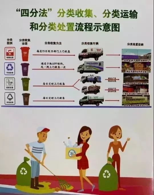 分个垃圾就能「赚钱」,还有这种好事?