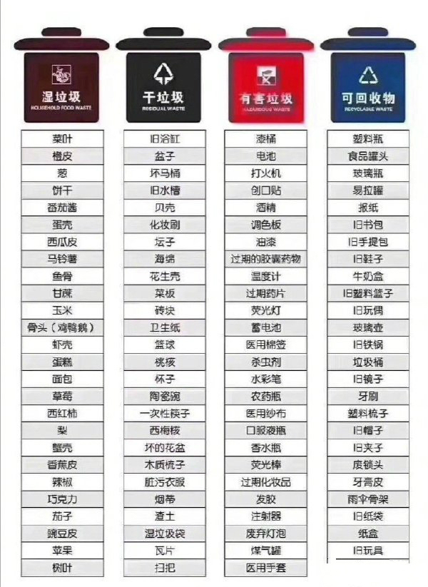 杭州报批垃圾分类新标准——去旅游前,要熟记其垃圾分类标准__凤凰网