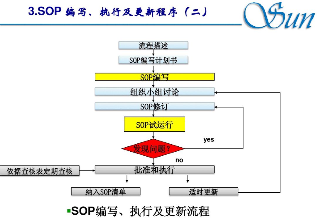 一文認識sop!_大風號_鳳凰網