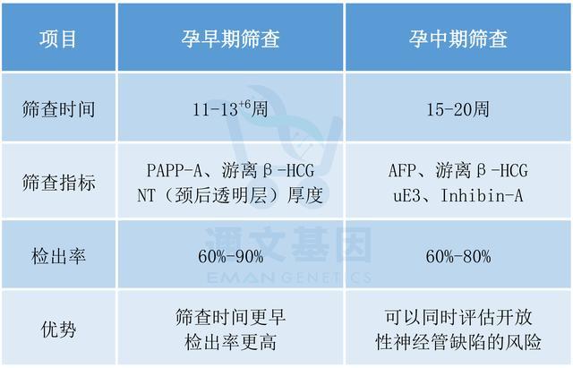 唐筛到底要不要做一文告诉你答案孕妈不必再纠结