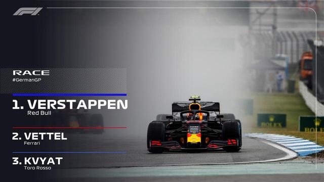 雨天混战,事故频发!F1德国站,汉密尔顿杆位发车却只获第九__凤凰网