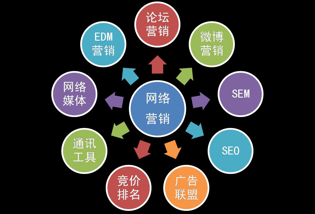 电线电缆怎么做网络推广（电缆行业网络营销方案怎么做）