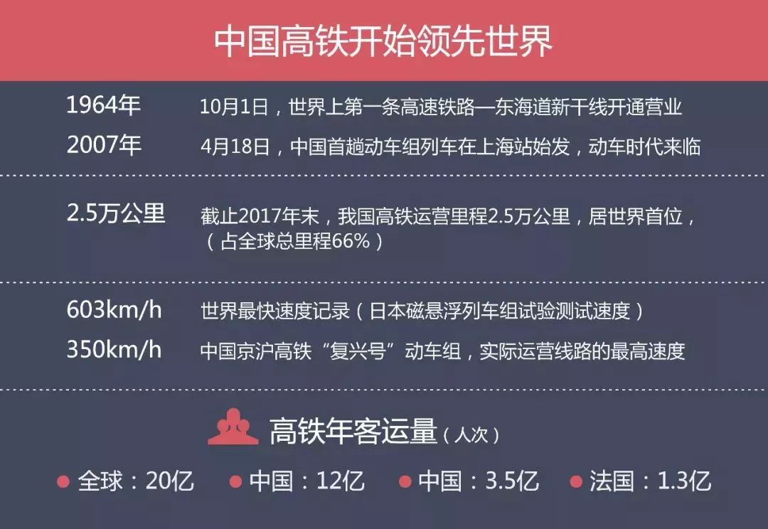 改革开放40年,中国铁路大发展!