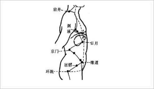 大腿粗,说明胆经堵,全身跟着堵.疏通胆经,你可以这样做!