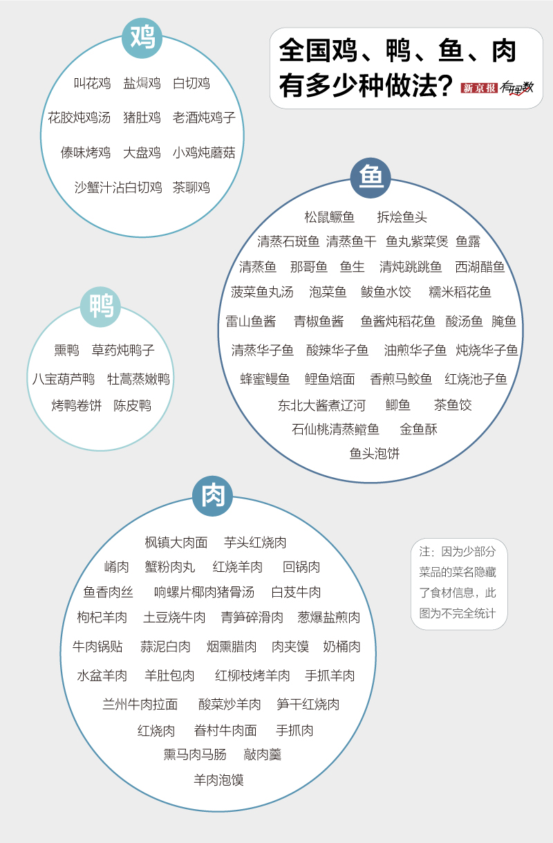 各地"出镜"美食清单