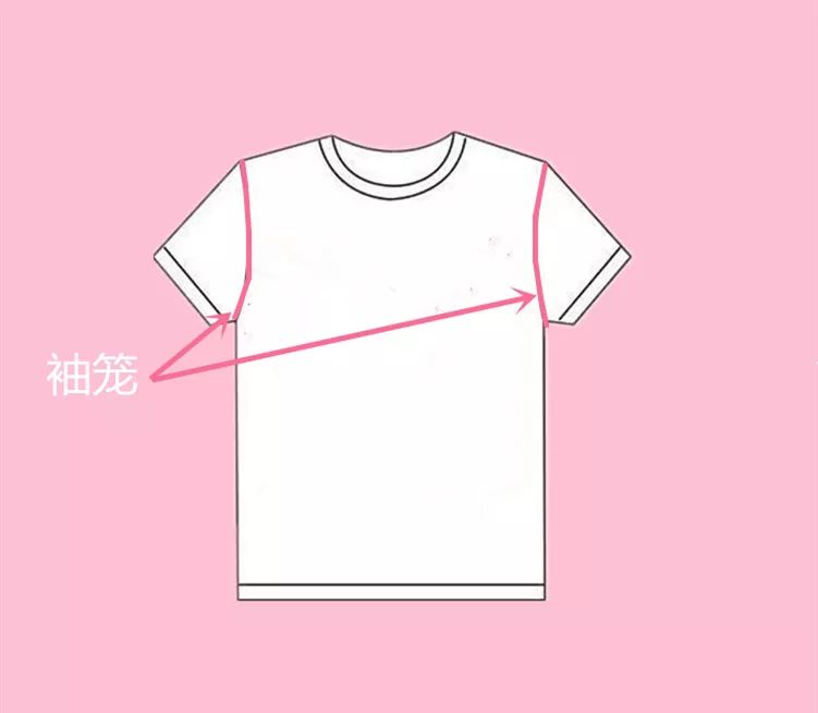 羽绒服袖笼的宽窄会影响上身横向上的宽窄以及纵向上的比例.