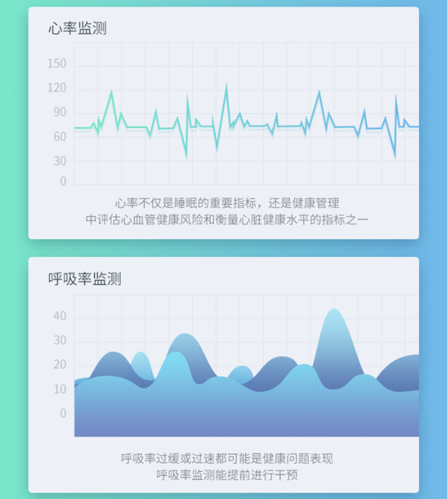 专注睡眠场景监测量子慧智心率监测准确率可达98