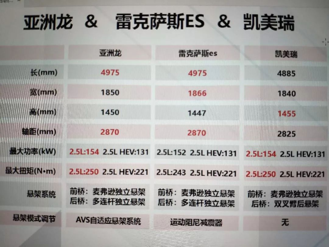 實拍豐田亞洲龍與雷克薩斯es同平臺打造__鳳凰網