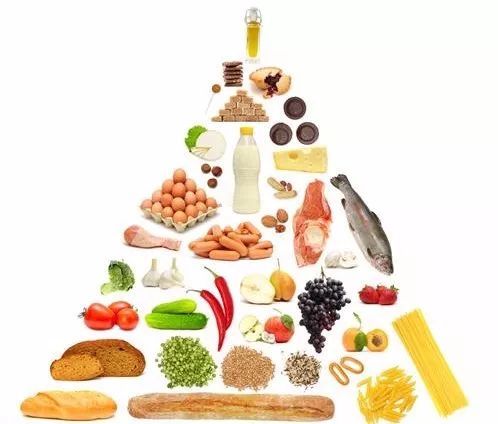 阿特金斯饮食法食物金字塔,图片来源:diet-mealx