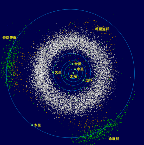 用&ldquo;蝴蝶效应&rdquo;的方式，打开宇宙！