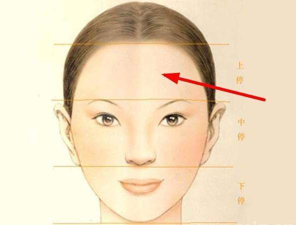 在面相学中有一句名言叫"相由心生,即是有什么样的心境就有什么样的