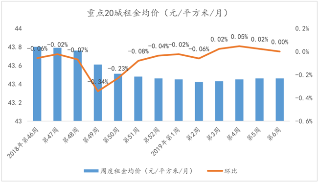 春节小长假三亚租金微跌 海棠湾酒店最抢手