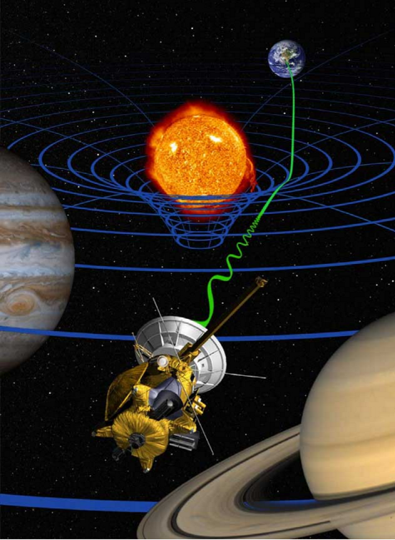 由卡西尼-惠更斯號空間探測器完成的對廣義相對論的高精度的驗證:在